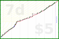 dprianti3/gaiersuicide's progress graph