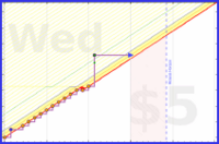 spookane/iknow's progress graph