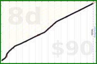 nick/skritter's progress graph