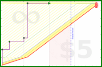 dprianti3/fahrenheit451's progress graph