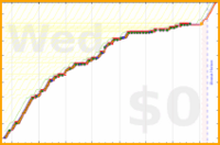 mbork/todo's progress graph