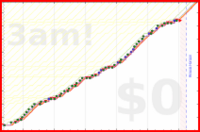 davitenio/swimming's progress graph