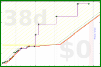 yebyenw/groqspend's progress graph