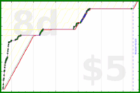 shanaqui/steamdeck's progress graph