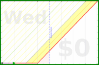 narthur/healthtok's progress graph