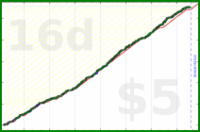 d/lovewins's progress graph
