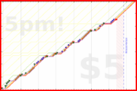 b/floss's progress graph