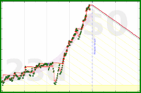 oulfis/gmail's progress graph