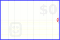 rym/nonstudentdebt's progress graph