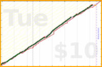 kenoubi/runs's progress graph