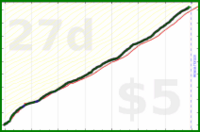 shanaqui/timeforme's progress graph