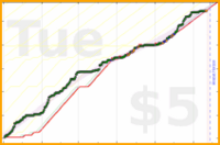 cadawg/program-more-2's progress graph