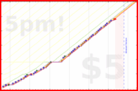 b/hairs's progress graph