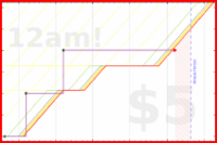 joboman555/chr-mow-lawn's progress graph