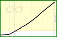 meta/pledged's progress graph