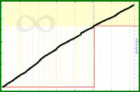 meta/cchurn's progress graph