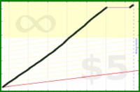 adamwolf/test_mefi's progress graph