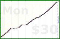youkad/no_consumption's progress graph