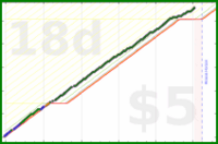 d/ramble's progress graph