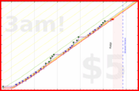haribol/1s_prasadam-prayer's progress graph
