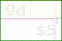 lanthala/jp-hji's progress graph