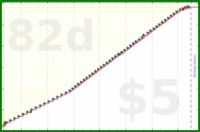 narthur/fam's progress graph