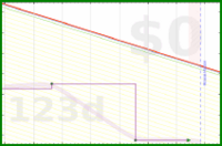 yebyenw/1100000-34's progress graph