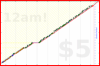 poisson/fatebook's progress graph