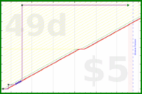 zamomin/wasch-entkalken's progress graph