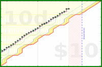 olimay/fitbit-steps's progress graph