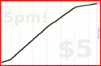 d/sptzero's progress graph