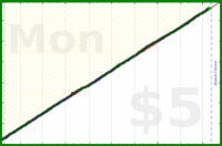 judgemingus/floss's progress graph
