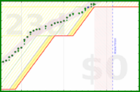 alys/stretches's progress graph