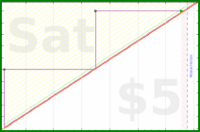 zamomin/brush-heads's progress graph