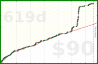 d/beebrain's progress graph