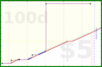 zamomin/wasch-ablaufpumpe's progress graph