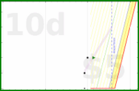 alys/my_laptop_tasks's progress graph