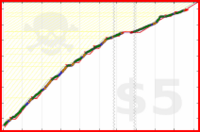 brennanbrown/fitness_archive_2026's progress graph