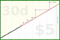 tham/blog-posts's progress graph