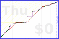 mimercha/publish's progress graph