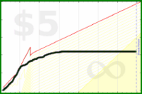 adamwolf/facebook_time's progress graph