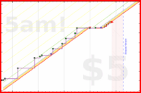 olimay/mani's progress graph