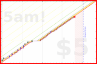 olimay/lu's progress graph