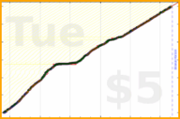 poisson/msl's progress graph