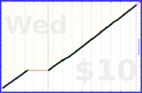 byorgey/floss's progress graph