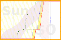 alys/stretches's progress graph