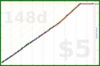 changyan/floss's progress graph