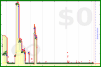 scarabaea/tbr_arcs_overwhelm's progress graph
