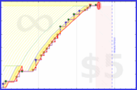 spookane/fre501's progress graph