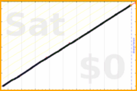mbork/backup's progress graph